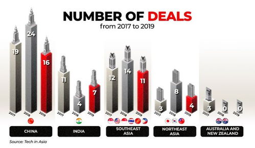 东南亚房产科技 以中介网站为基，多维度掘金“卖房”新机遇